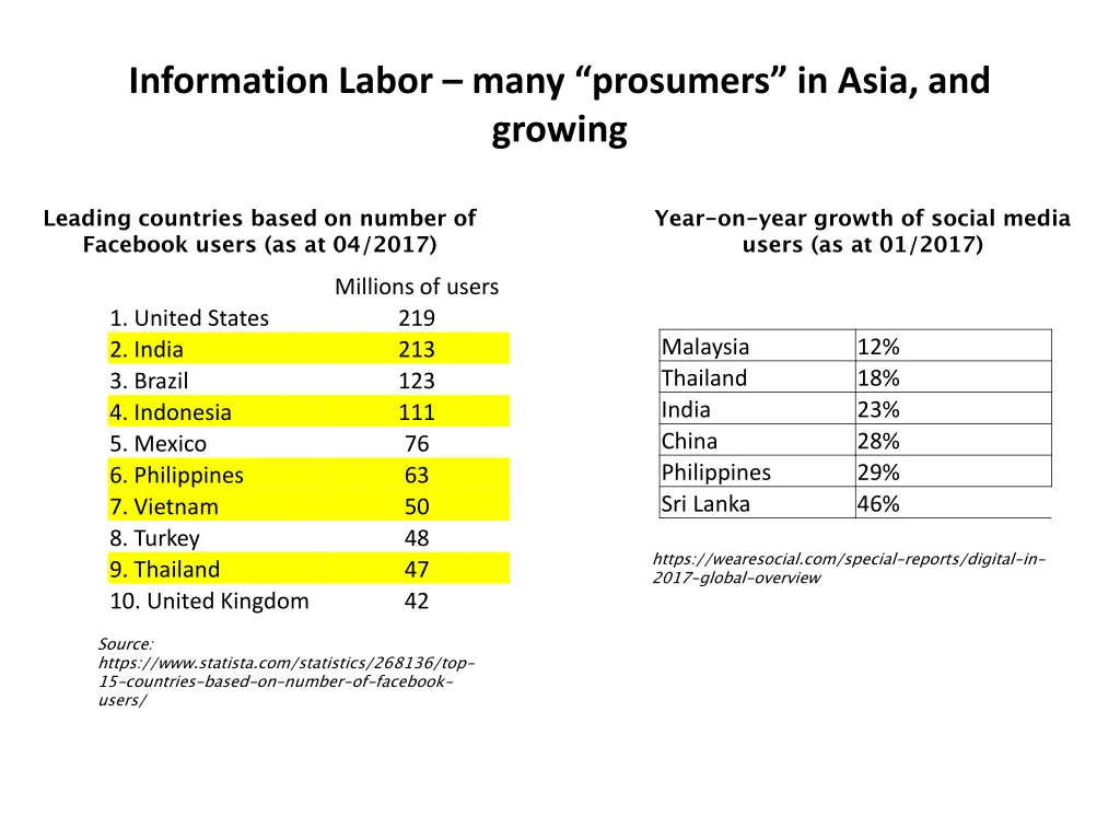 information labor many prosumers in asia