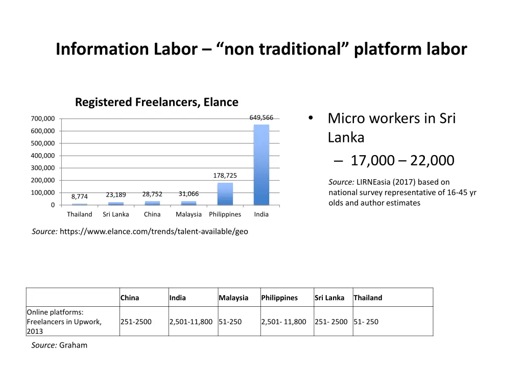 information labor non traditional platform labor