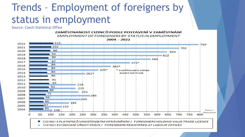trends employment of foreigners by status