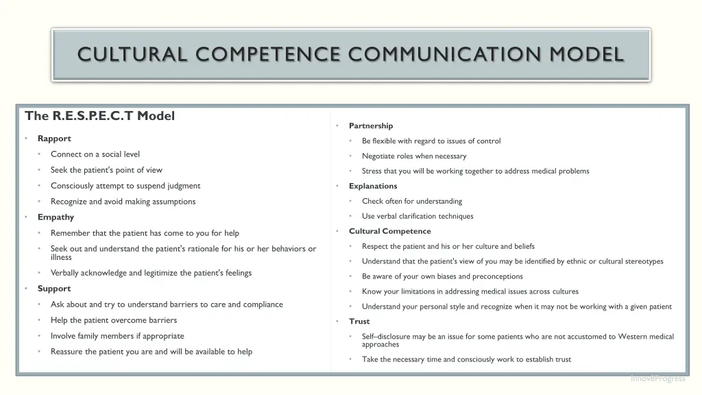 cultural competence communication model