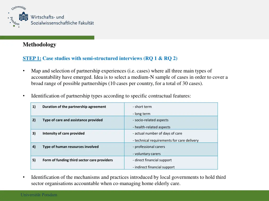 methodology