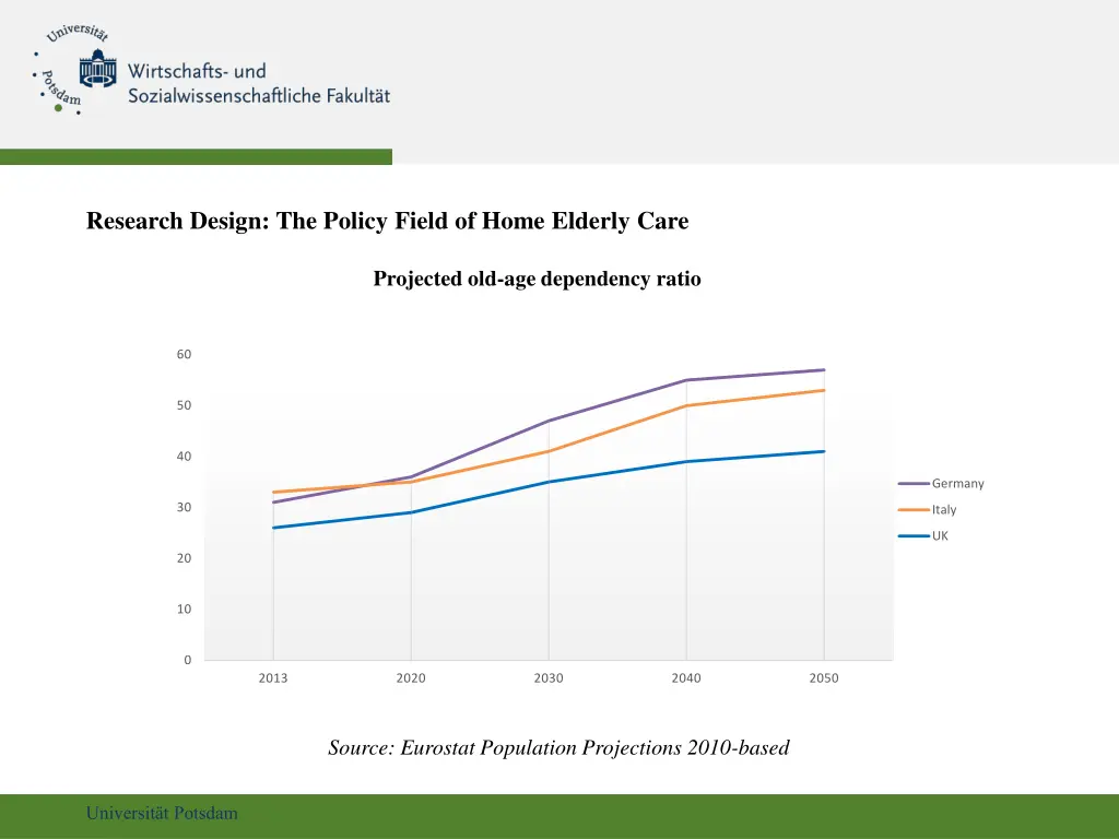 research design the policy field of home elderly