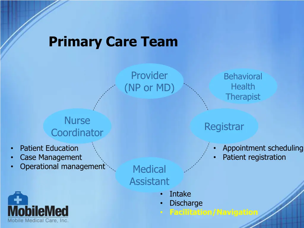 primary care team