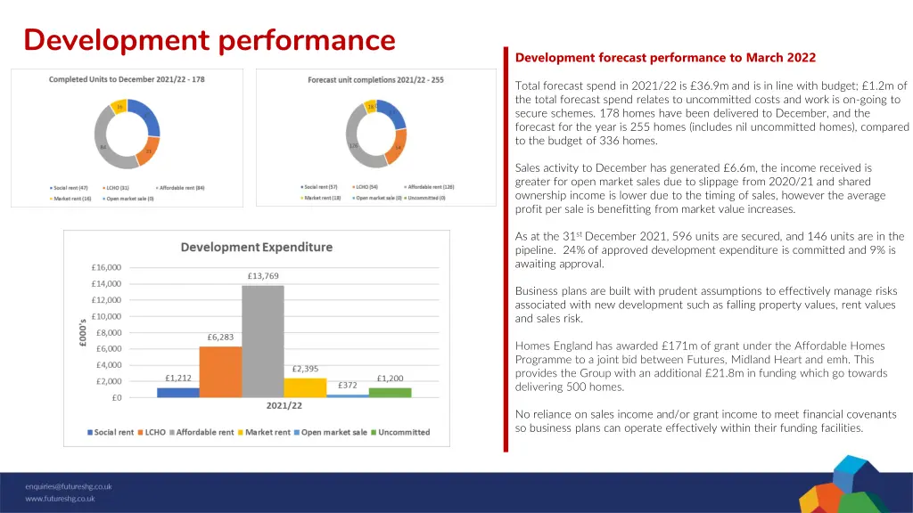 development performance