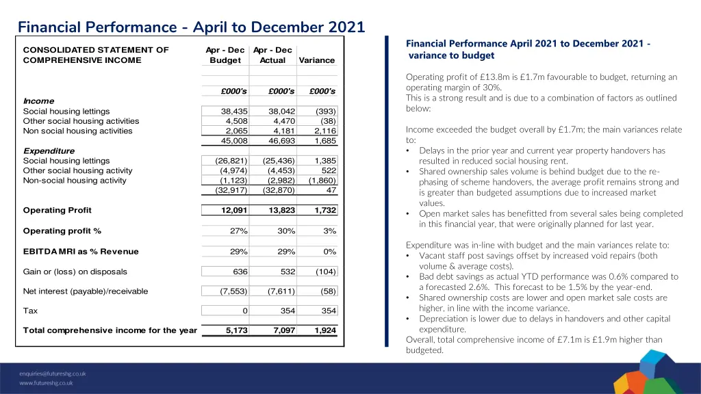 financial performance april to december 2021