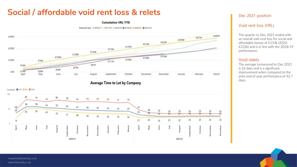 social affordable void rent loss relets