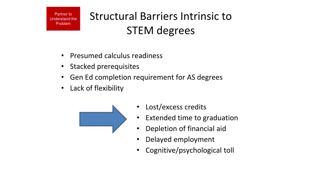structural barriers intrinsic to stem degrees
