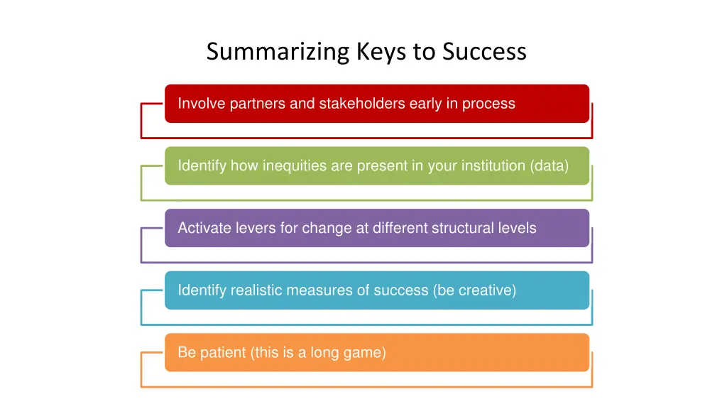 summarizing keys to success