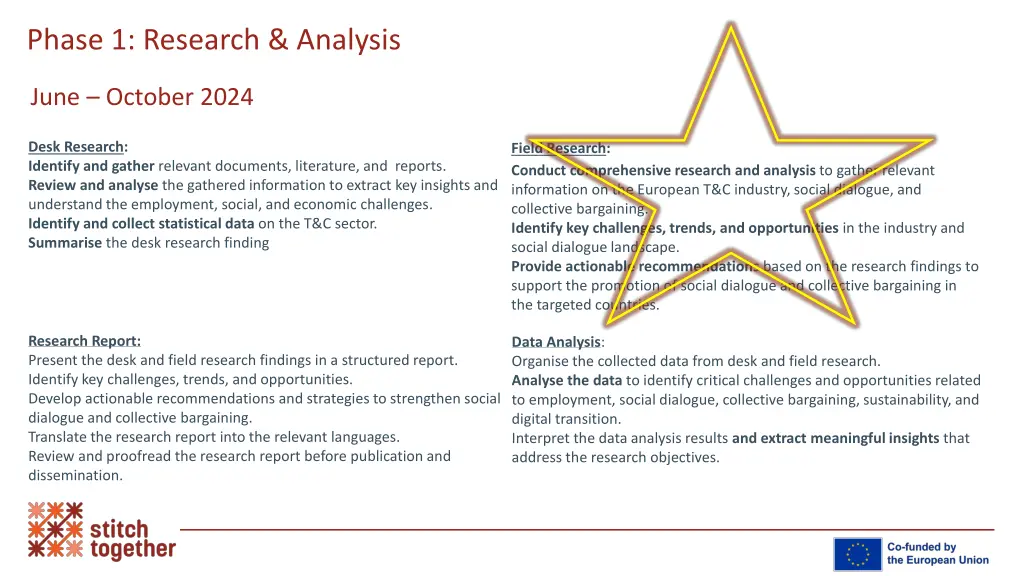 phase 1 research analysis