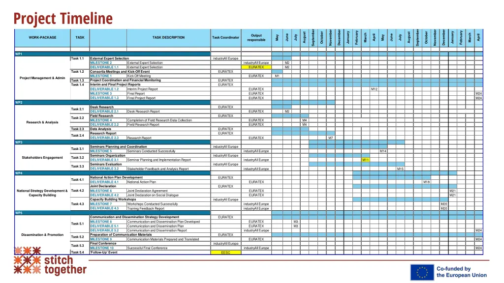 project timeline updated may 2024