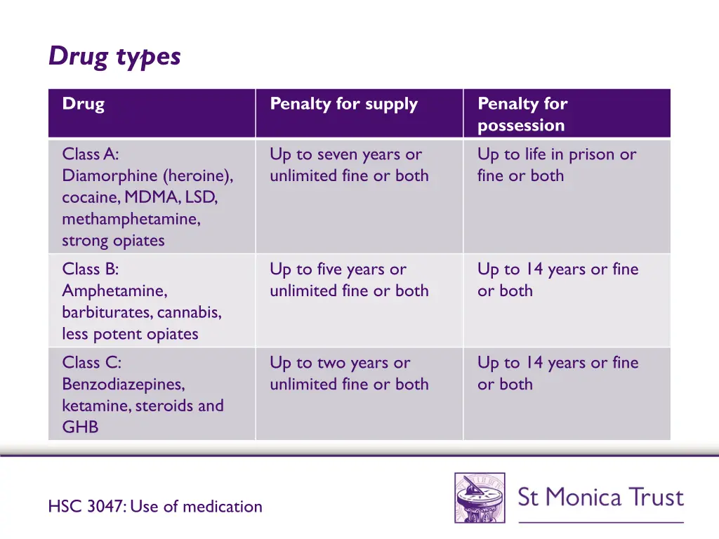drug types