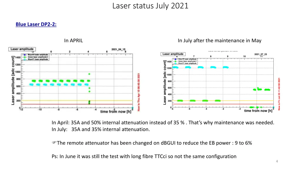 laser status july 2021 3