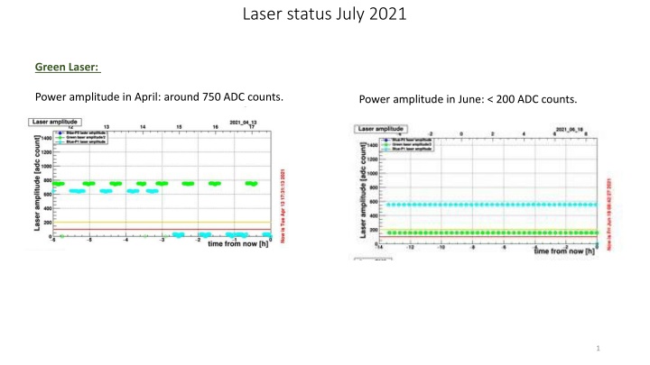 laser status july 2021