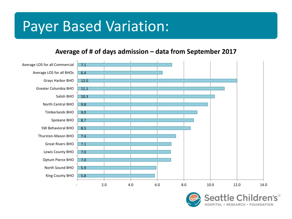 payer based variation