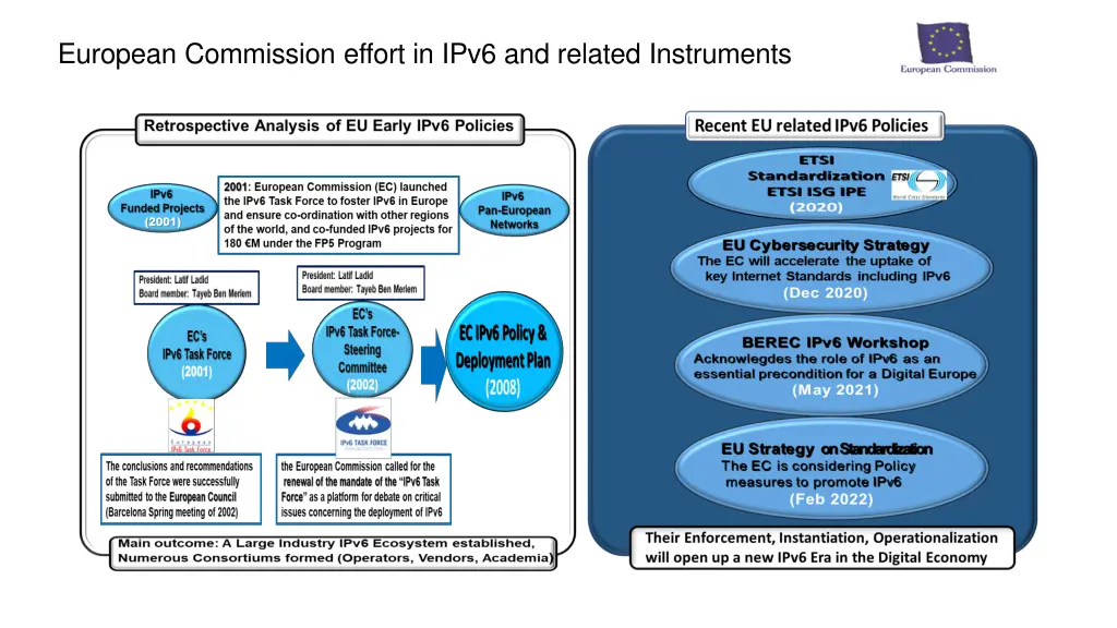 european commission effort in ipv6 and related