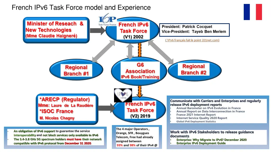 french ipv6 task force model and experience