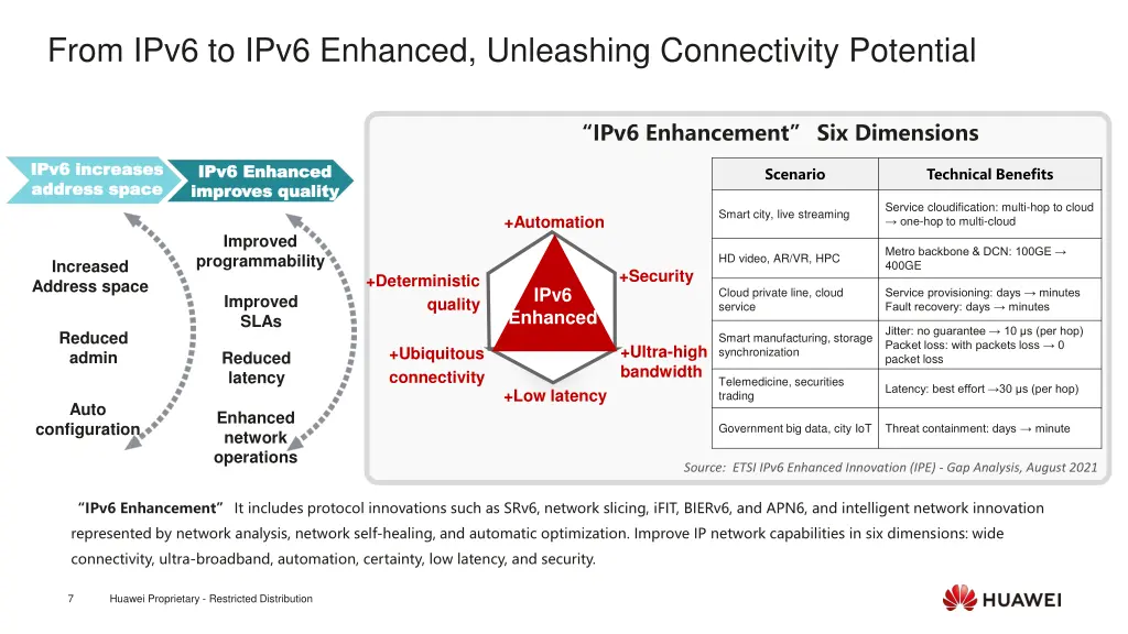 from ipv6 to ipv6 enhanced unleashing