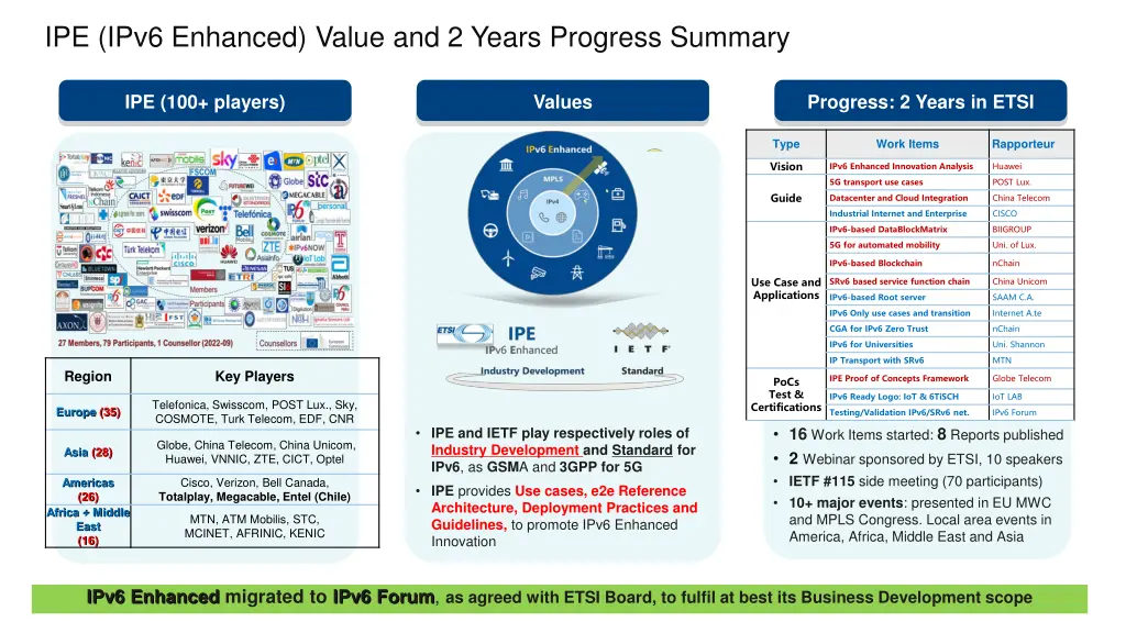 ipe ipv6 enhanced value and 2 years progress