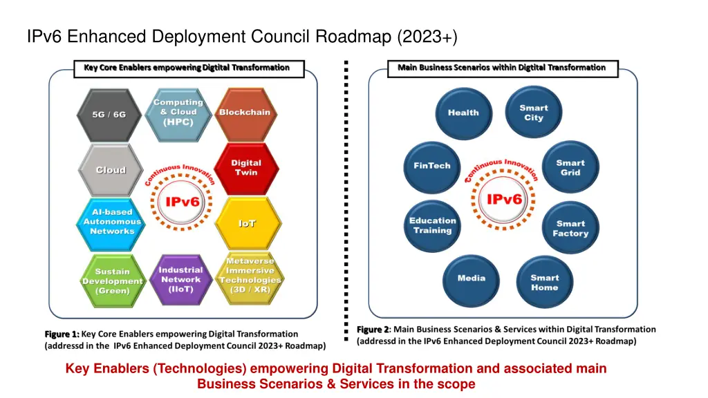 ipv6 enhanced council scope and roadmap ipv6