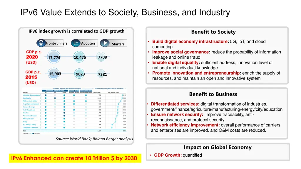 ipv6 value extends to society business