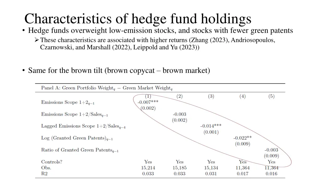 characteristics of hedge fund holdings hedge
