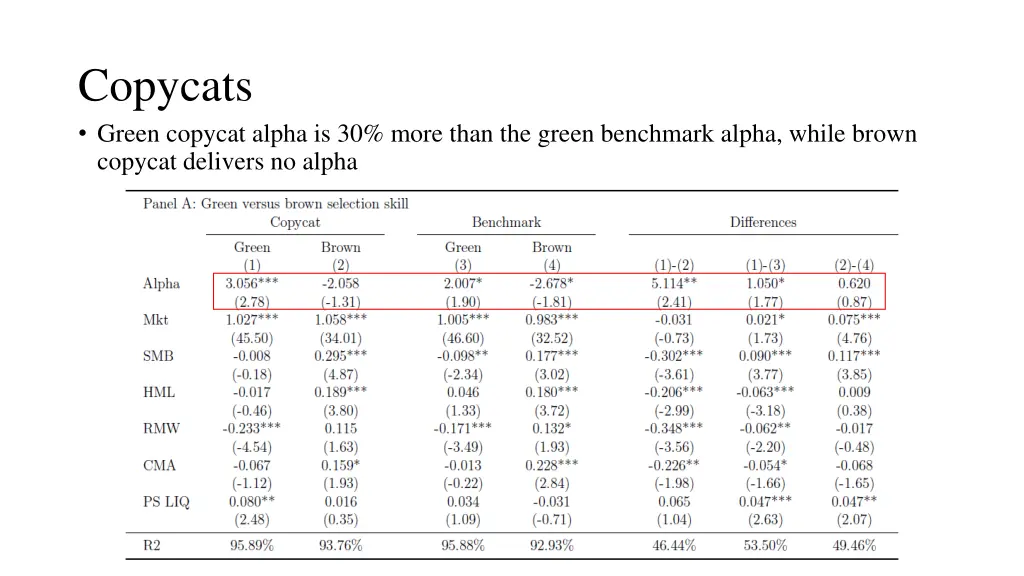copycats green copycat alpha is 30 more than