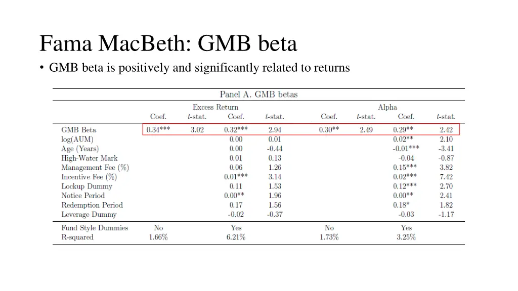 fama macbeth gmb beta gmb beta is positively