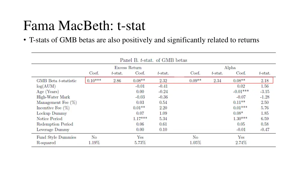 fama macbeth t stat t stats of gmb betas are also