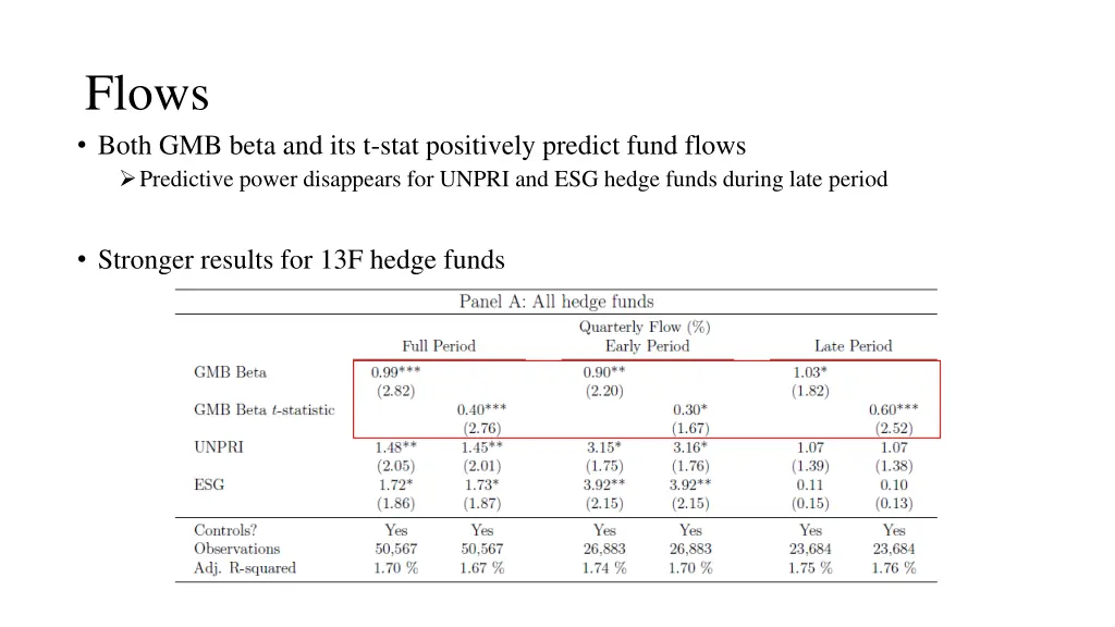 flows both gmb beta and its t stat positively