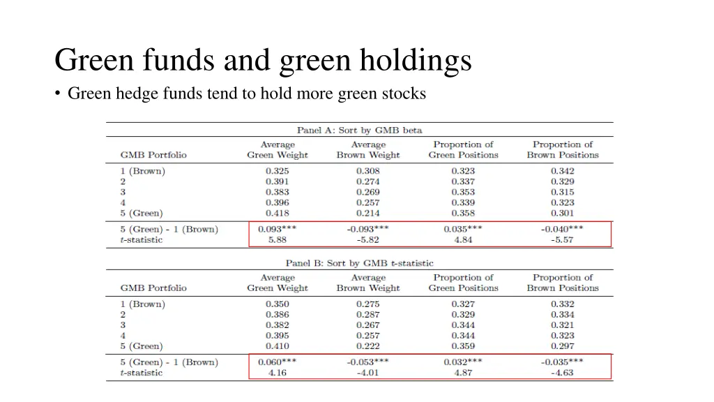 green funds and green holdings green hedge funds