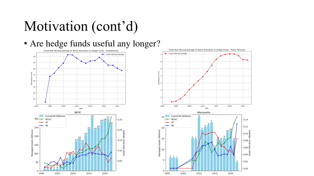 motivation cont d are hedge funds useful