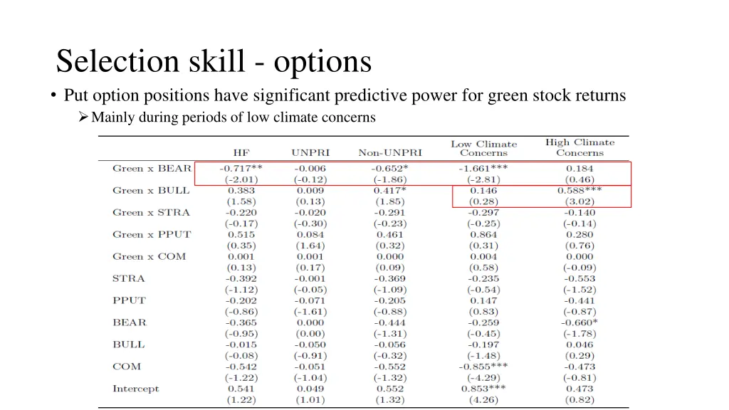 selection skill options put option positions have