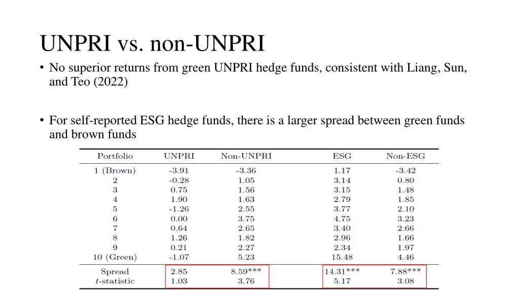 unpri vs non unpri no superior returns from green