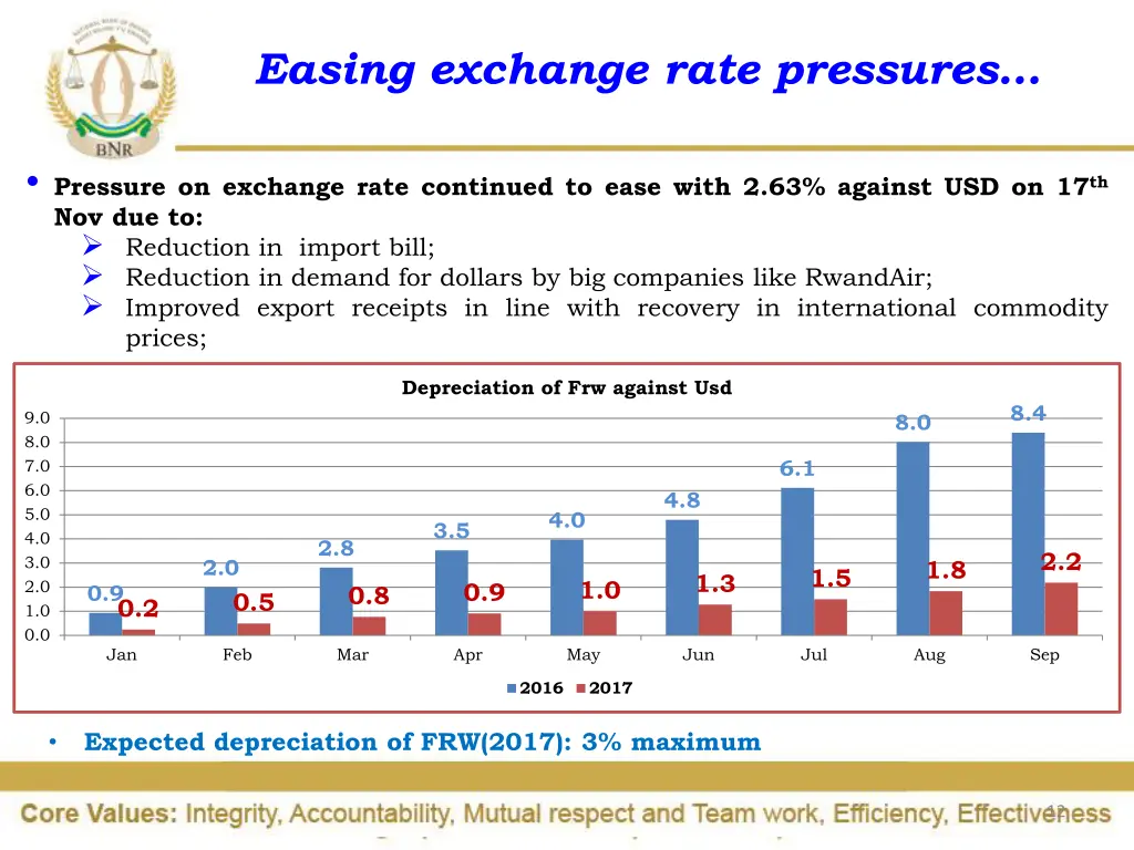 easing exchange rate pressures