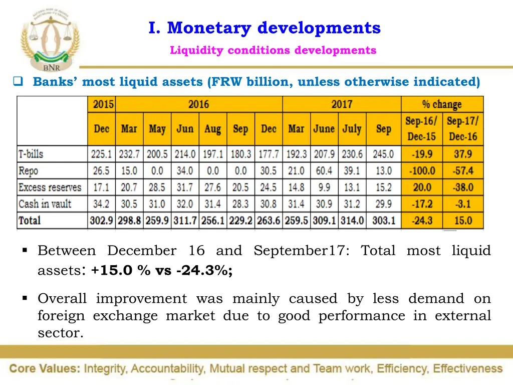 i monetary developments liquidity conditions