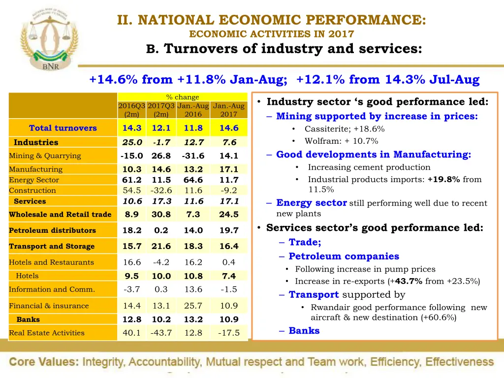 ii national economic performance economic