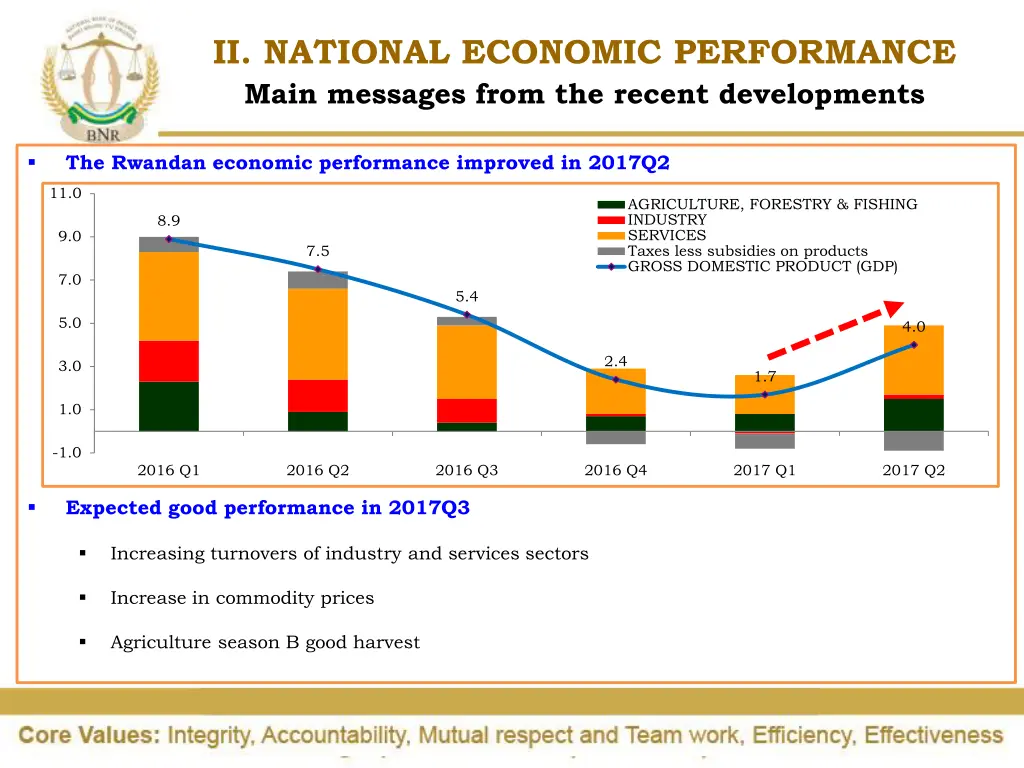 ii national economic performance