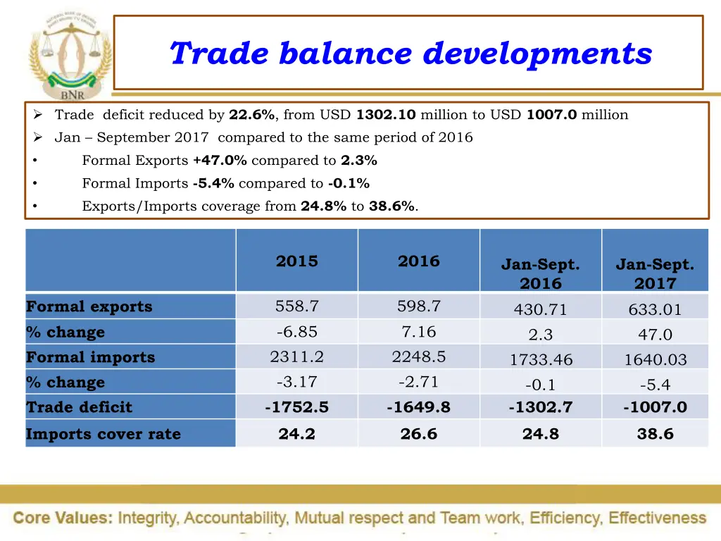 trade balance developments