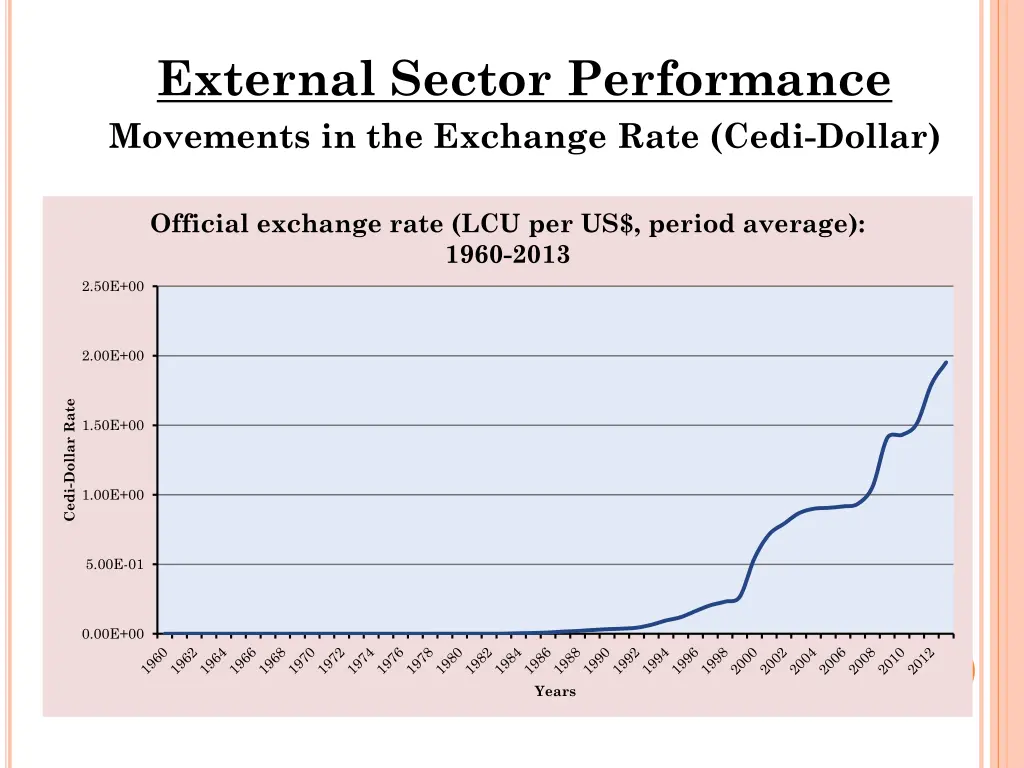 external sector performance movements