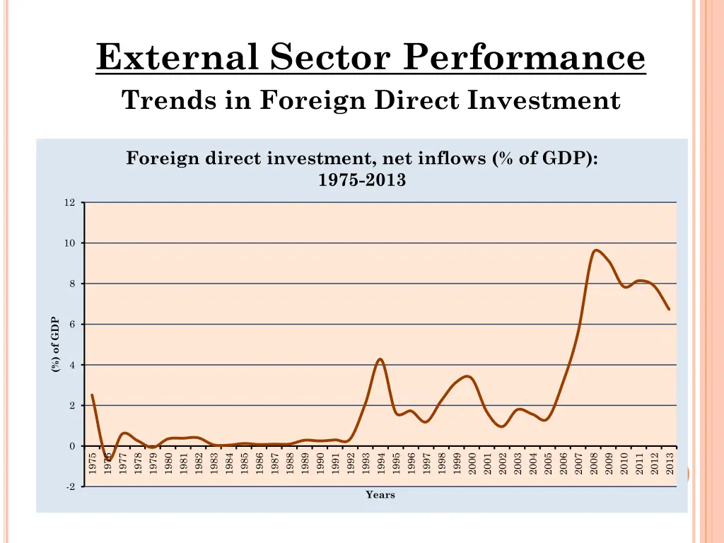 external sector performance trends in foreign