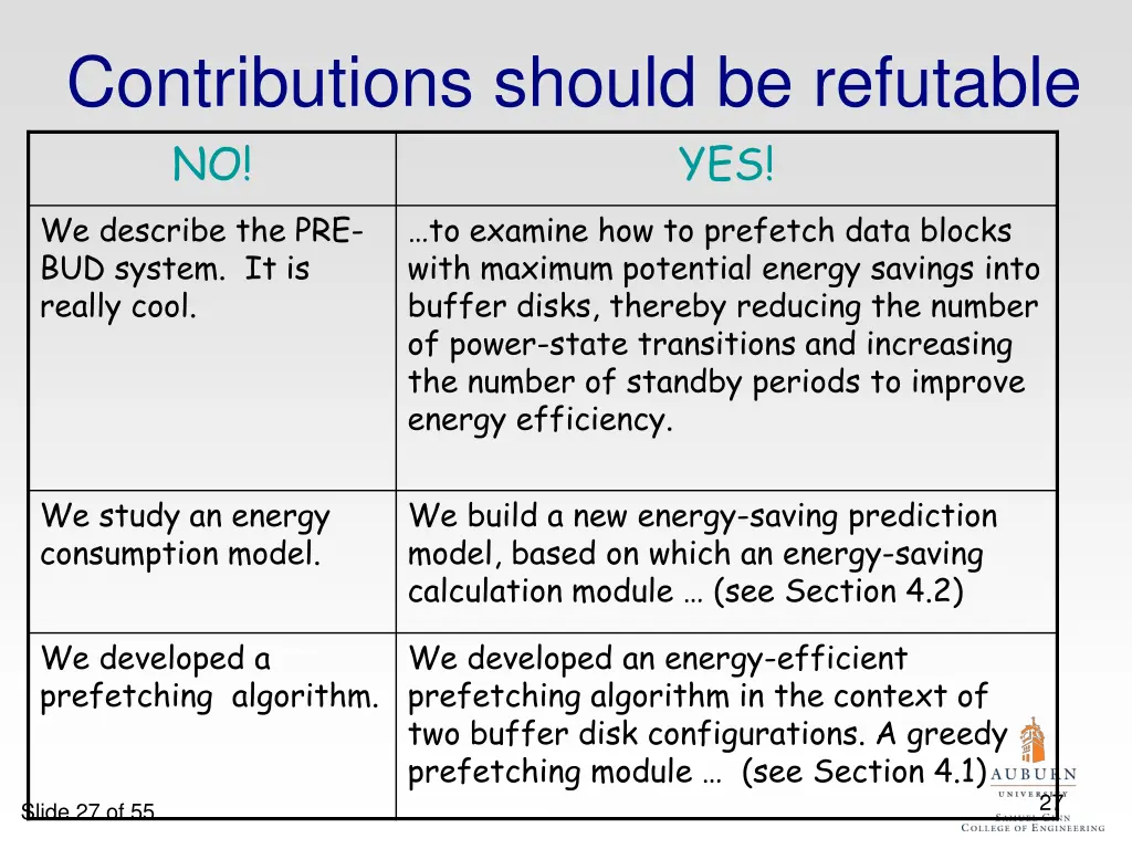 contributions should be refutable no we describe