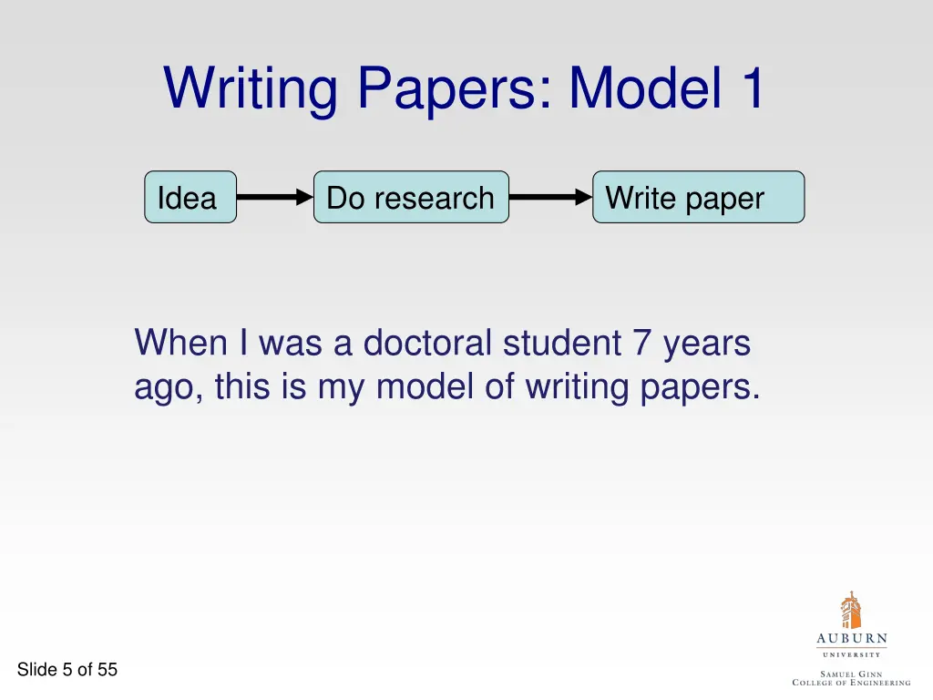 writing papers model 1