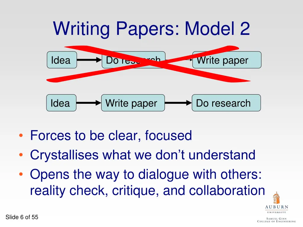 writing papers model 2
