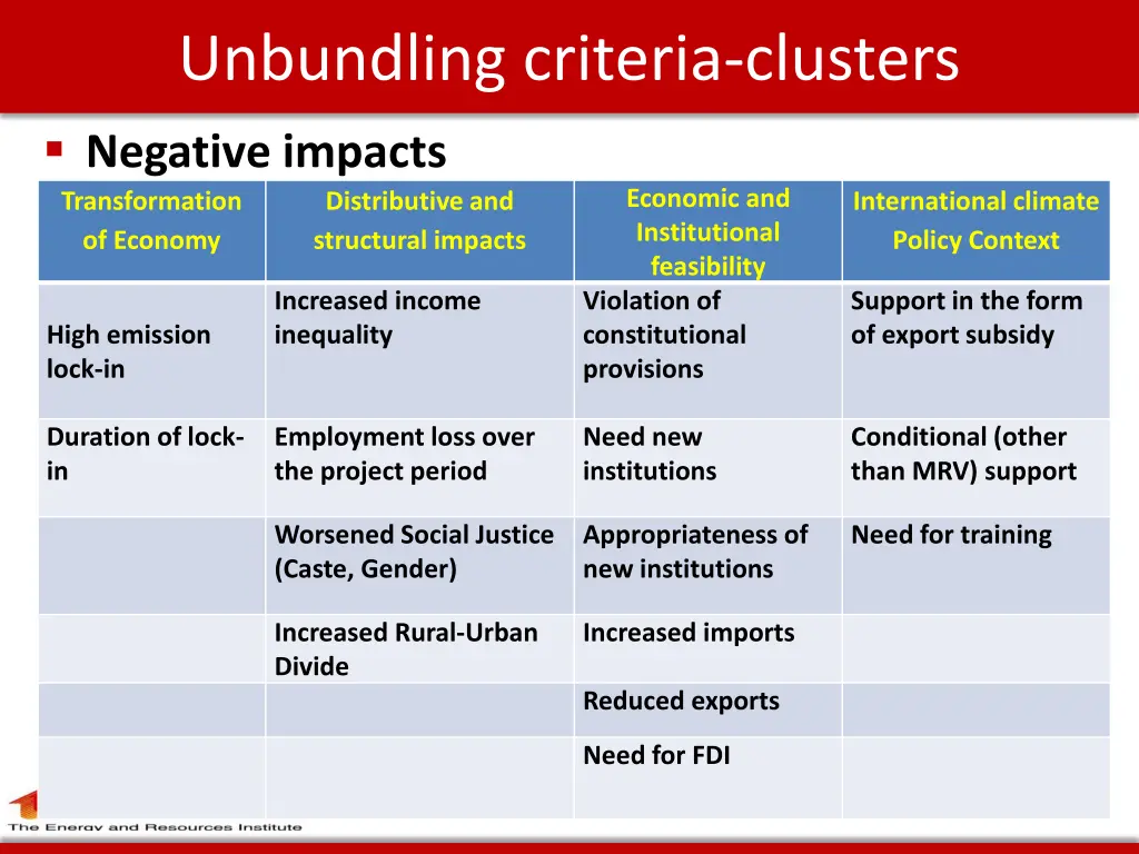 unbundling criteria clusters negative impacts