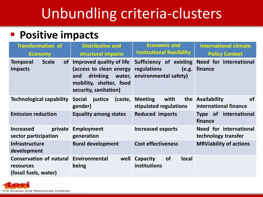 unbundling criteria clusters positive impacts