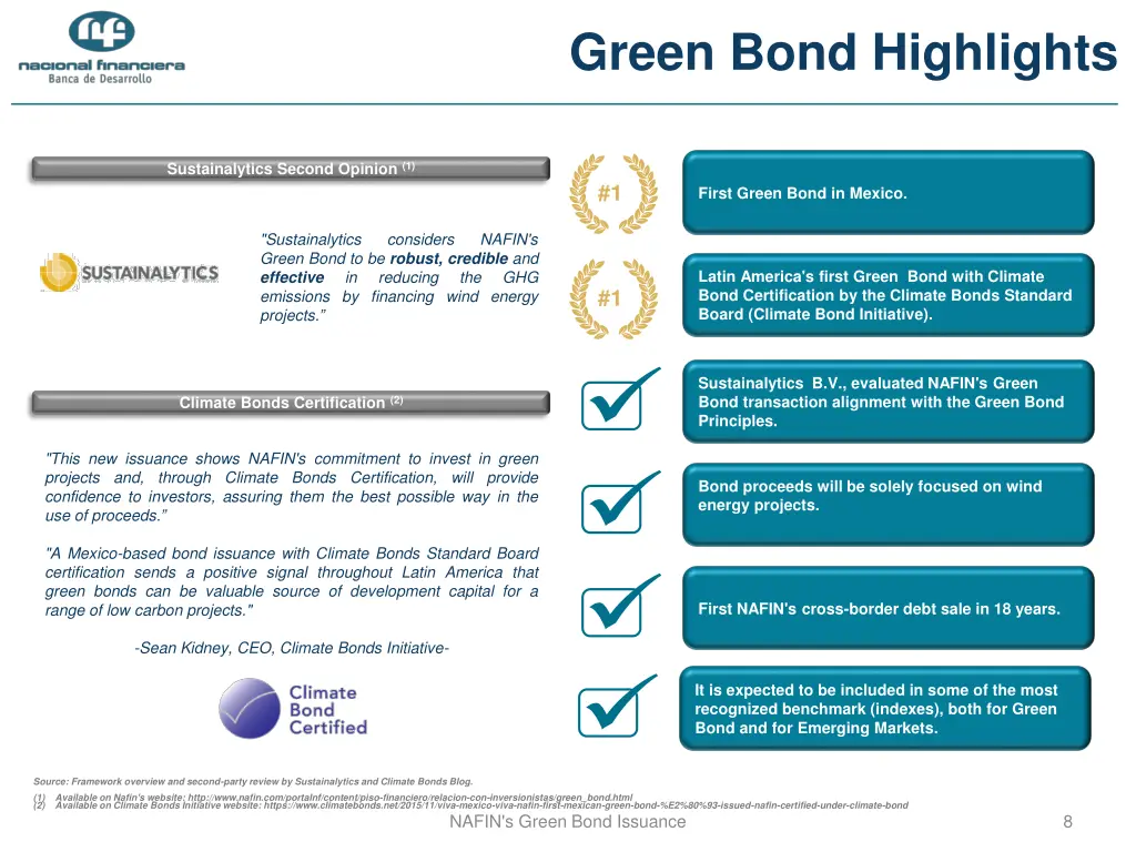 green bond highlights