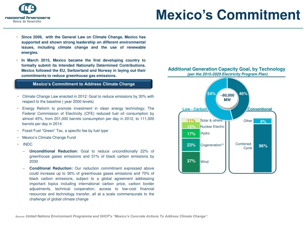 mexico s commitment