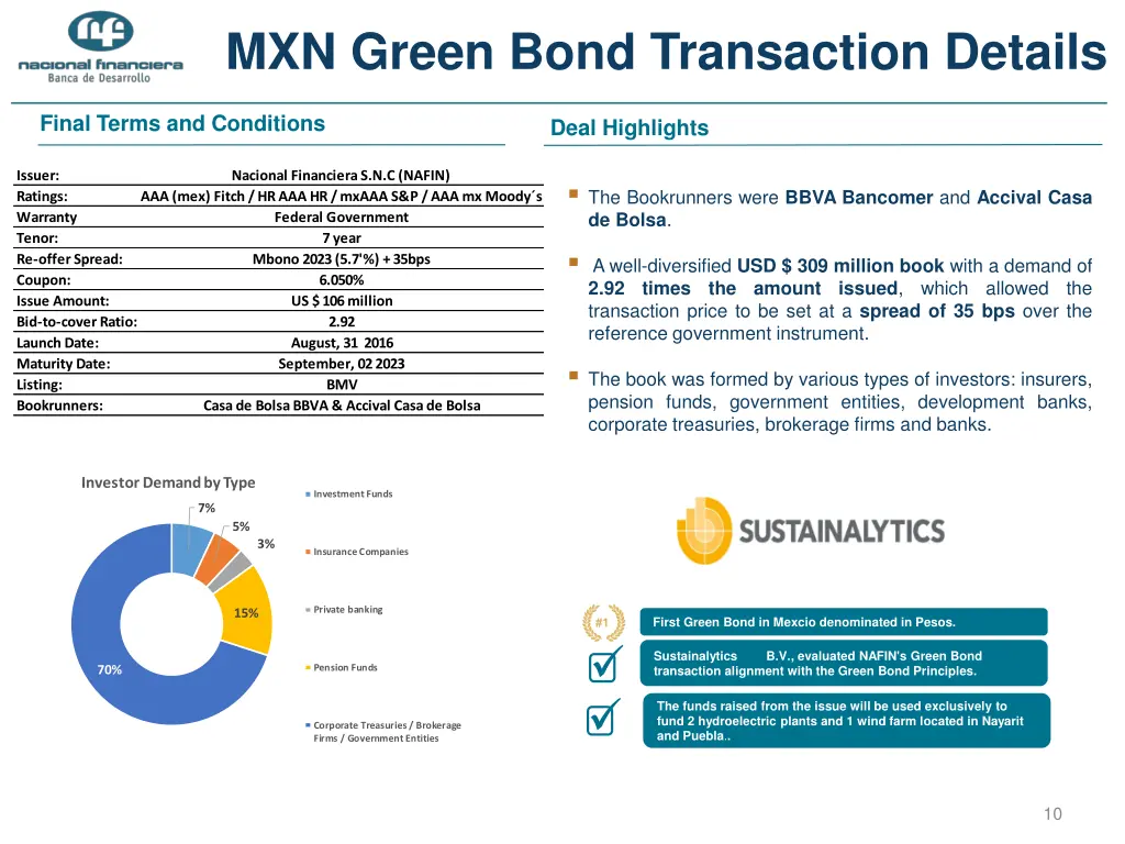 mxn green bond transaction details
