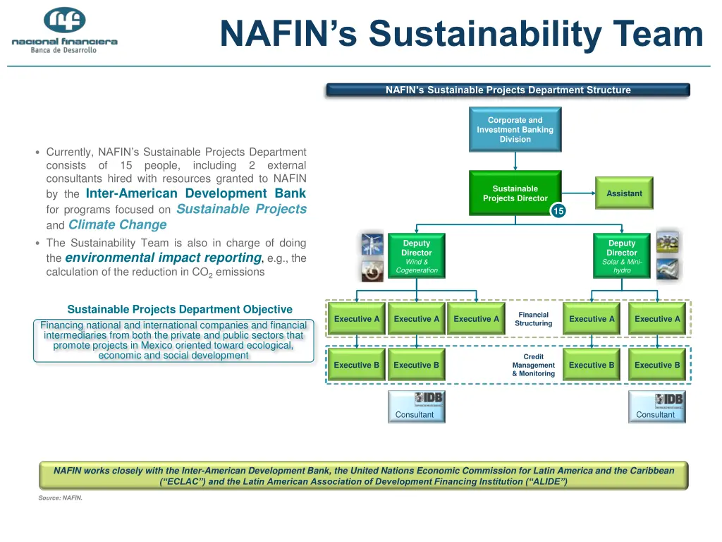 nafin s sustainability team
