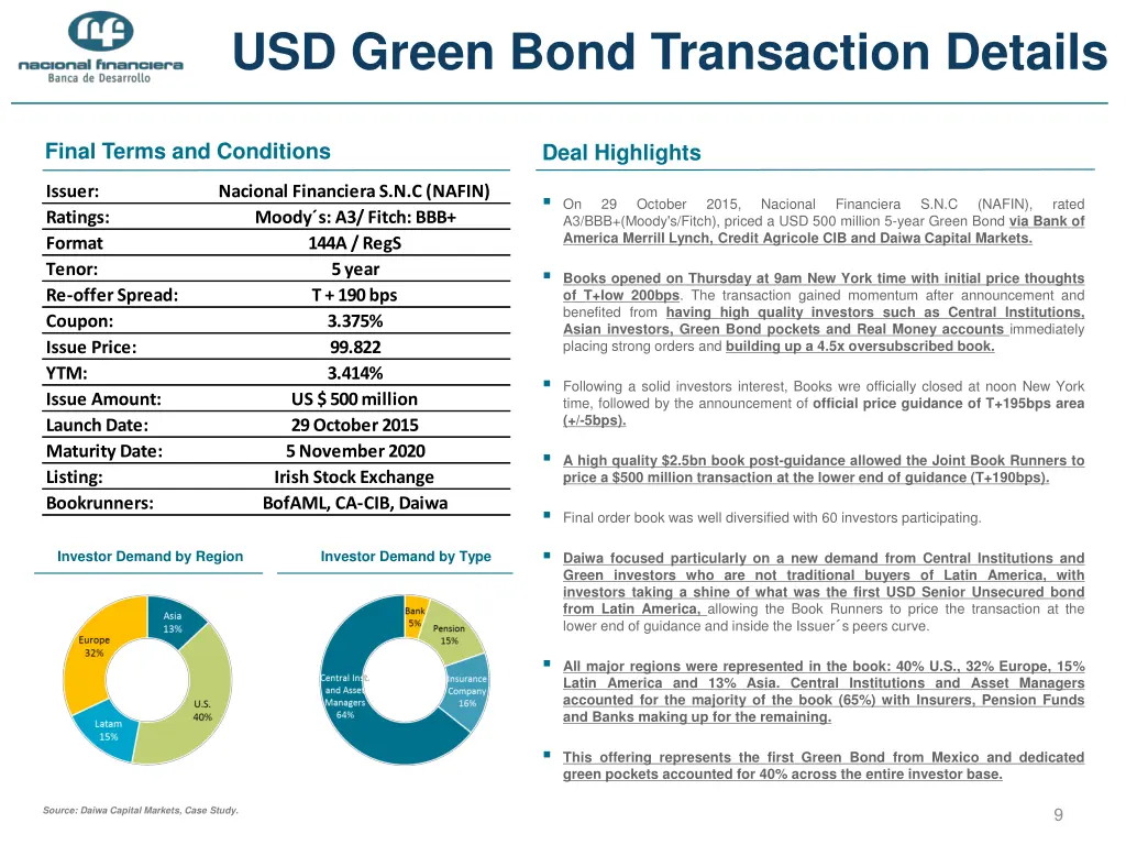 usd green bond transaction details